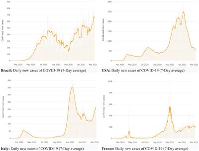 Tourists’ Health Risk Threats Amid COVID-19 Era: Role of Technology Innovation, Transformation, and Recovery Implications for Sustainable Tourism